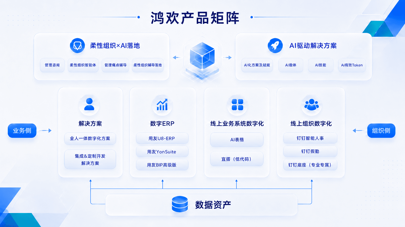 鸿欢产品矩阵